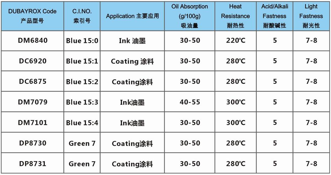 酞青蓝绿有机颜料涂料油墨塑料色母粒用颜色鲜艳着色率高耐高温酞菁蓝酞菁颜料